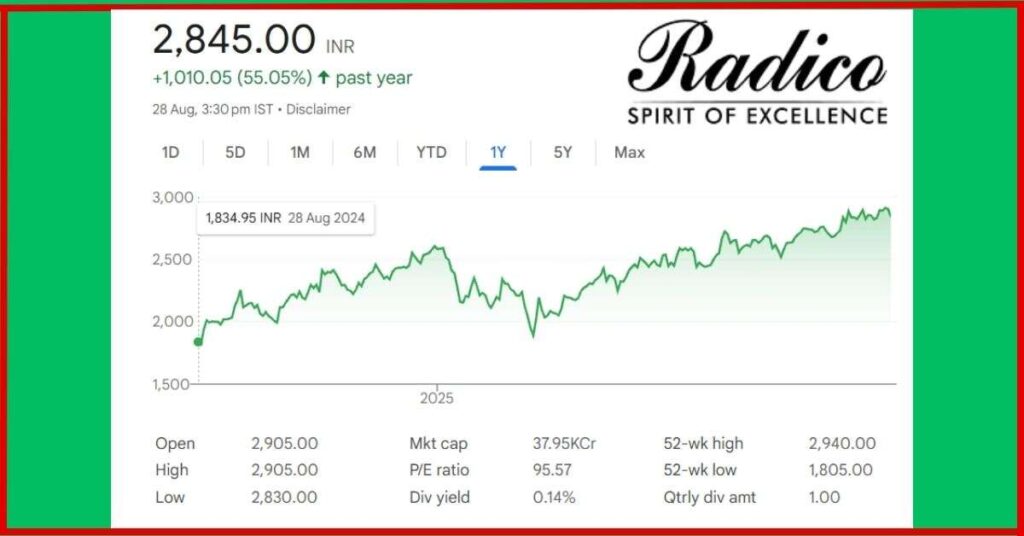 radico khaitan ltd,
radico khaitan ltd Rampur,
radico khaitan ltd share,
radico khaitan ltd share price nse,
radico khaitan ltd stock price,
radico khaitan ltd turnover,
radico khaitan ltd owner,
radico khaitan ltd annual report,
radico khaitan ltd isin code,
nse radico khaitan ltd,
ceo of radico khaitan ltd,
about radico khaitan ltd company,
Radico Khaitan Ltd,
radico khaitan products,
radico khaitan head office,
radico khaitan owner,
