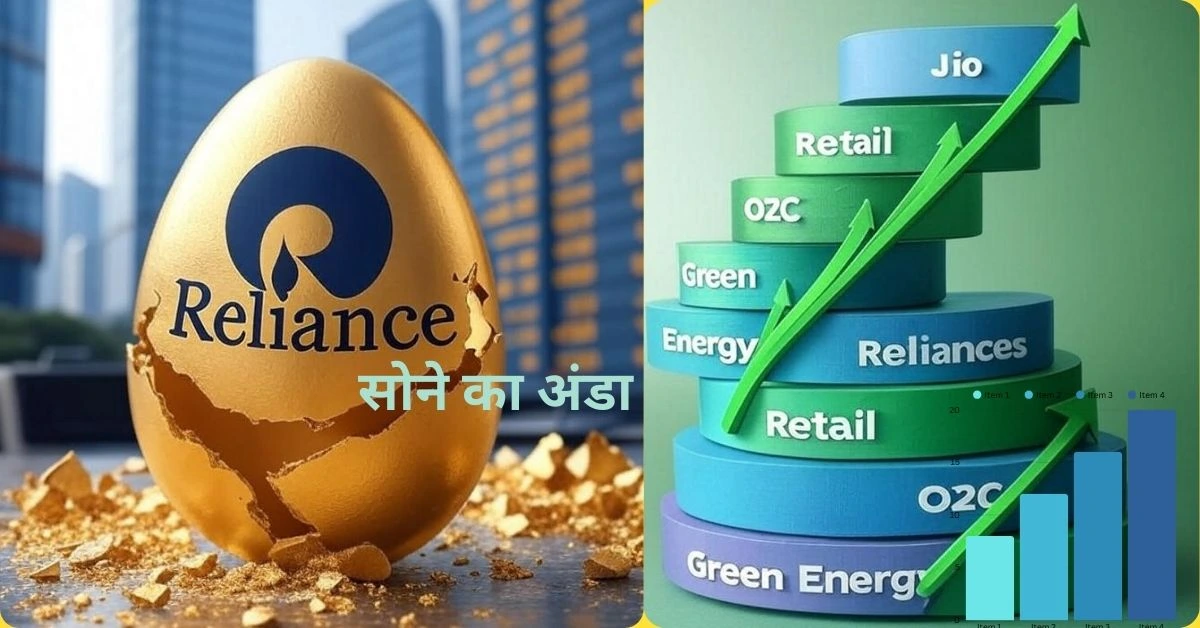 reliance share price, reliance power share price, reliance digital, reliance infra share price, reliance industries, reliance digital near me, reliance power, reliance trends, reliance general insurance, reliance home finance share price, nse reliance, anil ambani reliance power, reliance jio ipo, reliance jio, रिलायंस इंडस्ट्रीज शेयर 22% रिटर्न फीचर्ड इमेज
