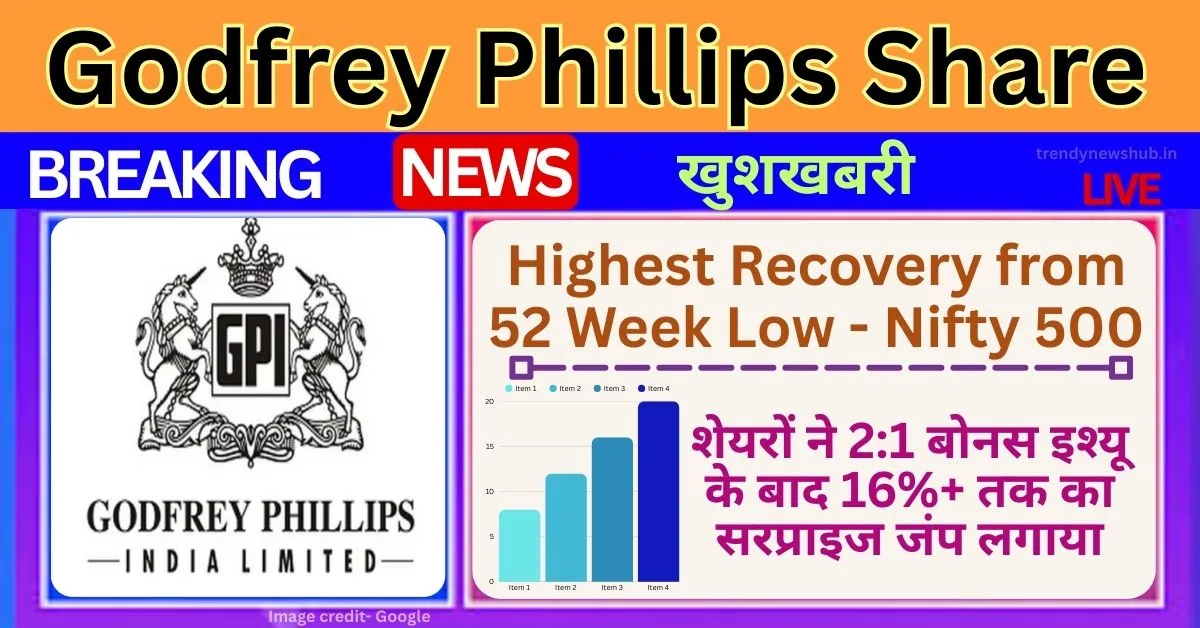 godfrey phillips share price, godfrey phillips share price target, godfrey phillips share price target 2025, godfrey phillips share price target 2030, godfrey phillips latest news today, godfrey phillips share news,