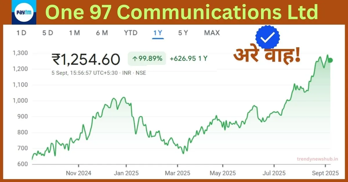 Paytm share 2025, Paytm शेयर, Paytm शेयर प्राइस, Paytm IPO, Paytm शेयर 2025, Paytm शेयर analysis, Paytm शेयर future, Paytm शेयर news, Paytm stock, Paytm stock price Paytm share 2025 Analysis: